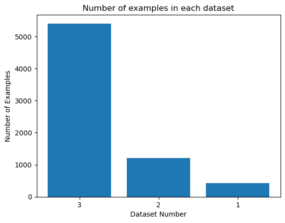 Tile count per dataset