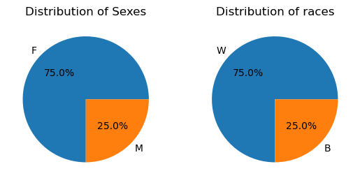 Donor sex and race distribution